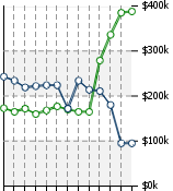 Home Value Graphic